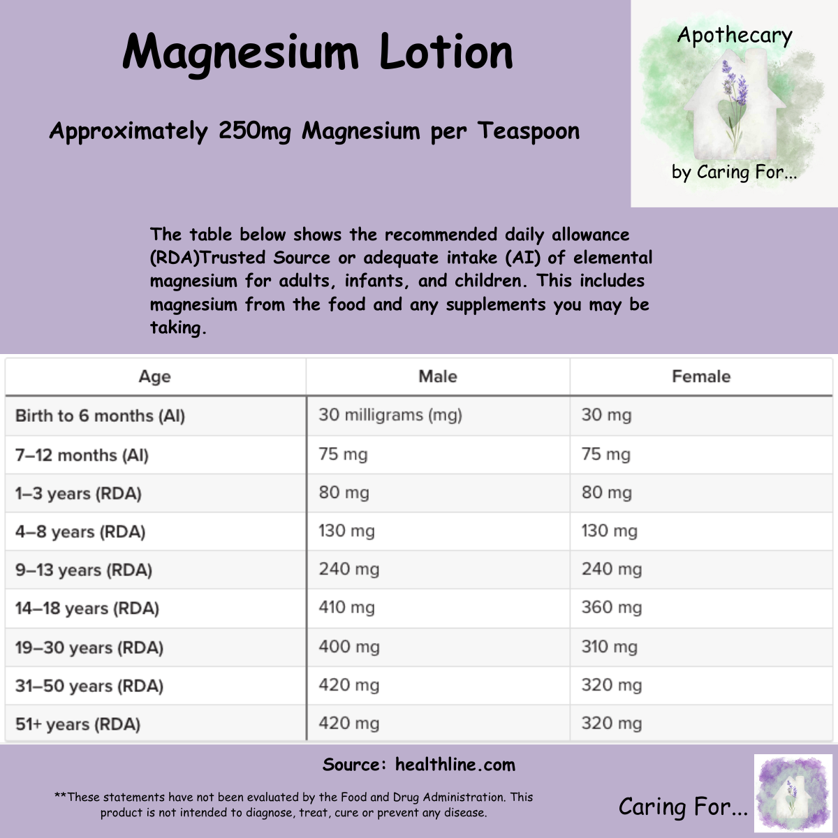 Magnesium Lotion | 1 oz | B1G1-25%off | Check Listing for Options