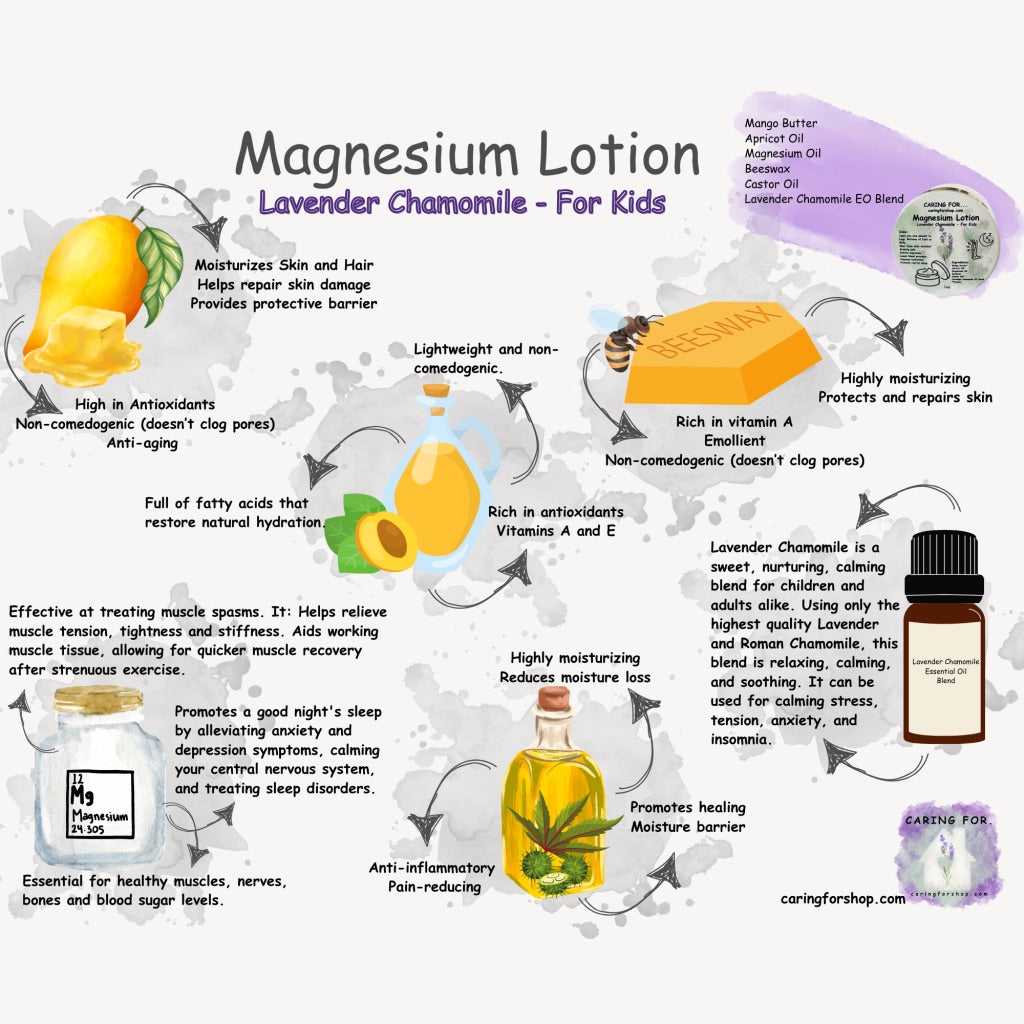 Magnesium Lotion | 1 oz | B1G1-25%off | Check Listing for Options