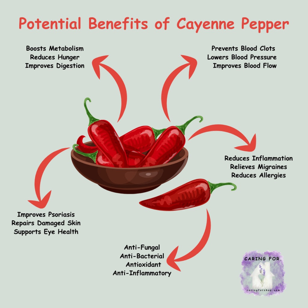Cayenne Pepper Tincture | 2oz | Apothecary by Caring For...